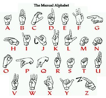finger spelling alphabet pse